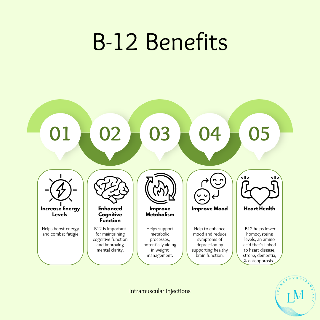 B12 Benefits