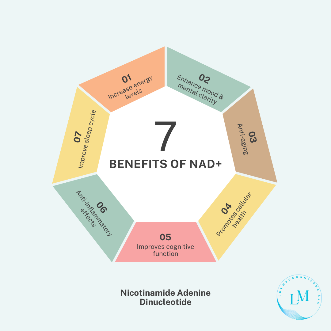 NAD+ Benefits